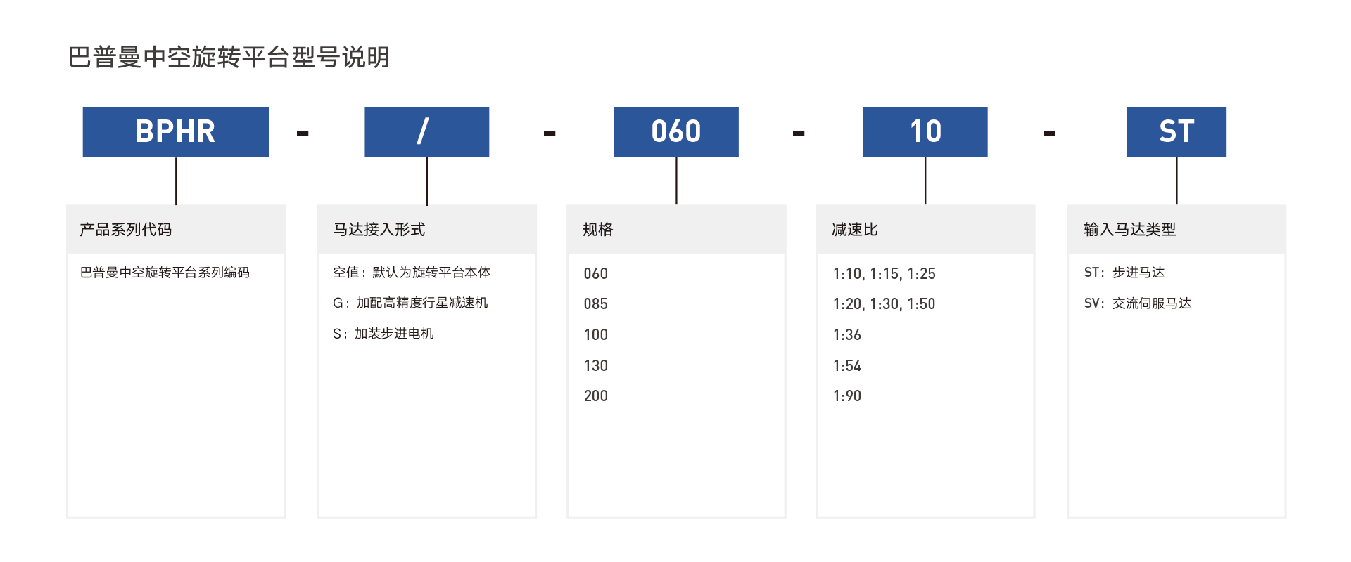 BPHR系列直角中空旋轉(zhuǎn)平臺(tái).png