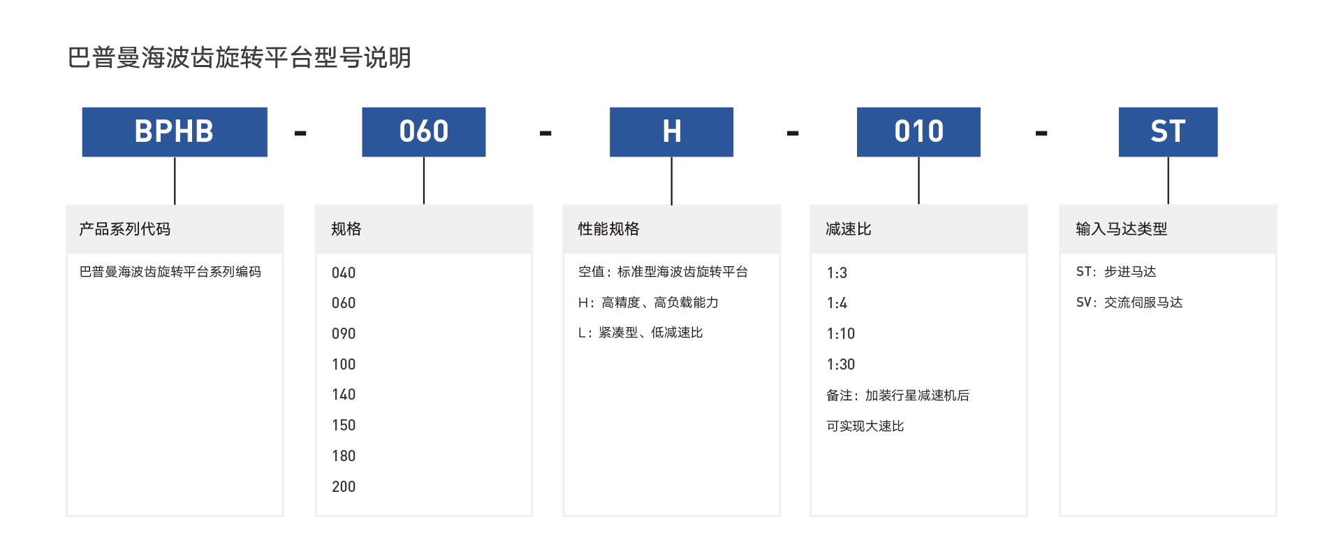 BPHB系列海波齒中空旋轉(zhuǎn)平臺.png