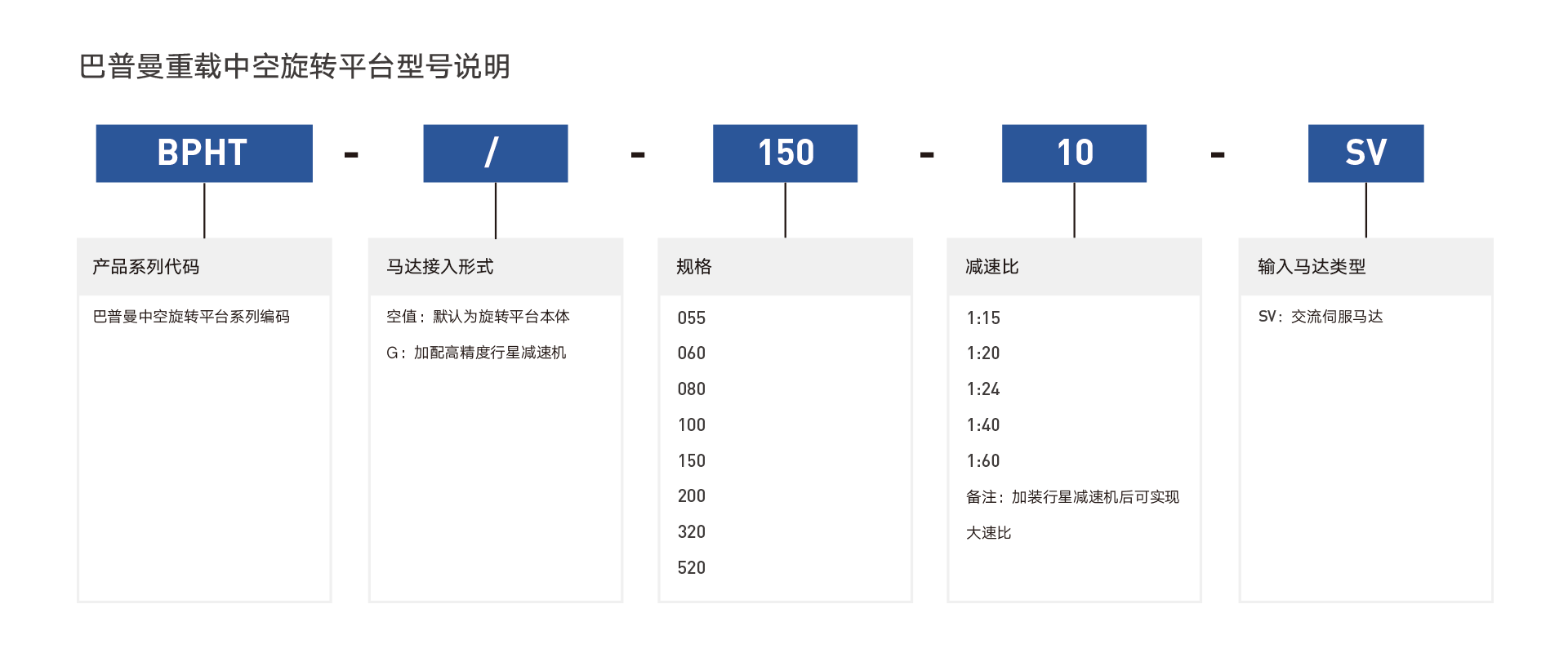 BPHT系列重負載中空旋轉(zhuǎn)平臺.png